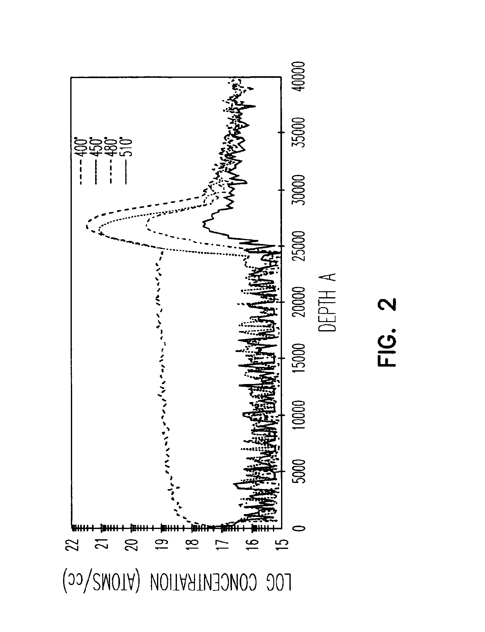 Method and apparatus for reducing fixed charge in semiconductor device layers