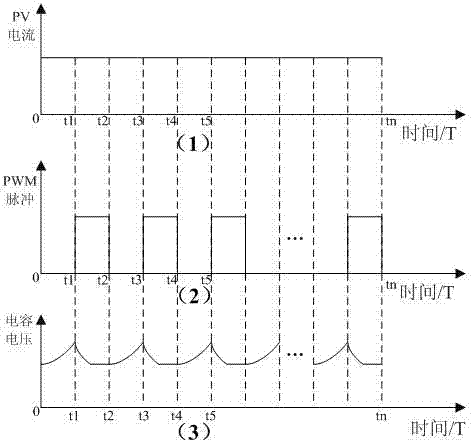 Full-range pulse-width modulation charging technology for photovoltaic power generation
