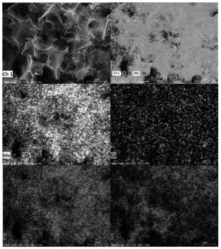 Preparation method of hydrodesulfurization catalyst with mesoporous carbon material as carrier