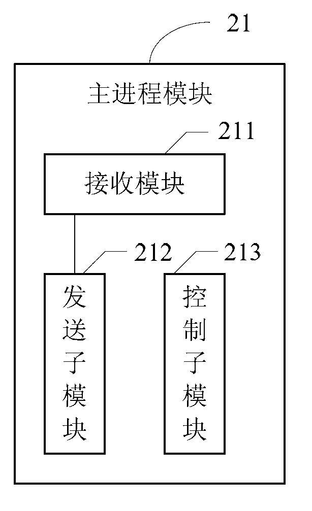 Method and device and system for achieving compatibility among multiple video monitor equipment