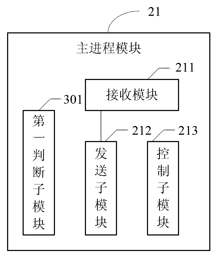 Method and device and system for achieving compatibility among multiple video monitor equipment