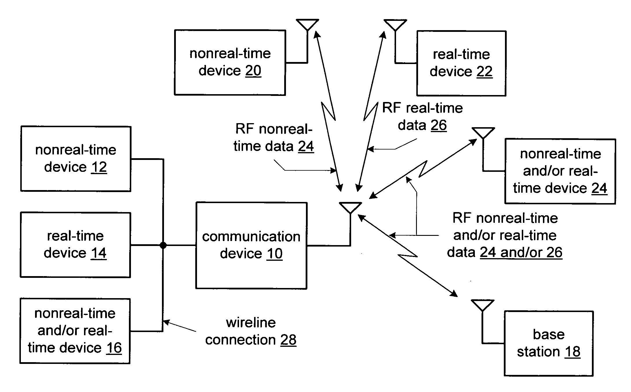 RF transceiver system with impedance mismatch detection and control  and methods for use therewith