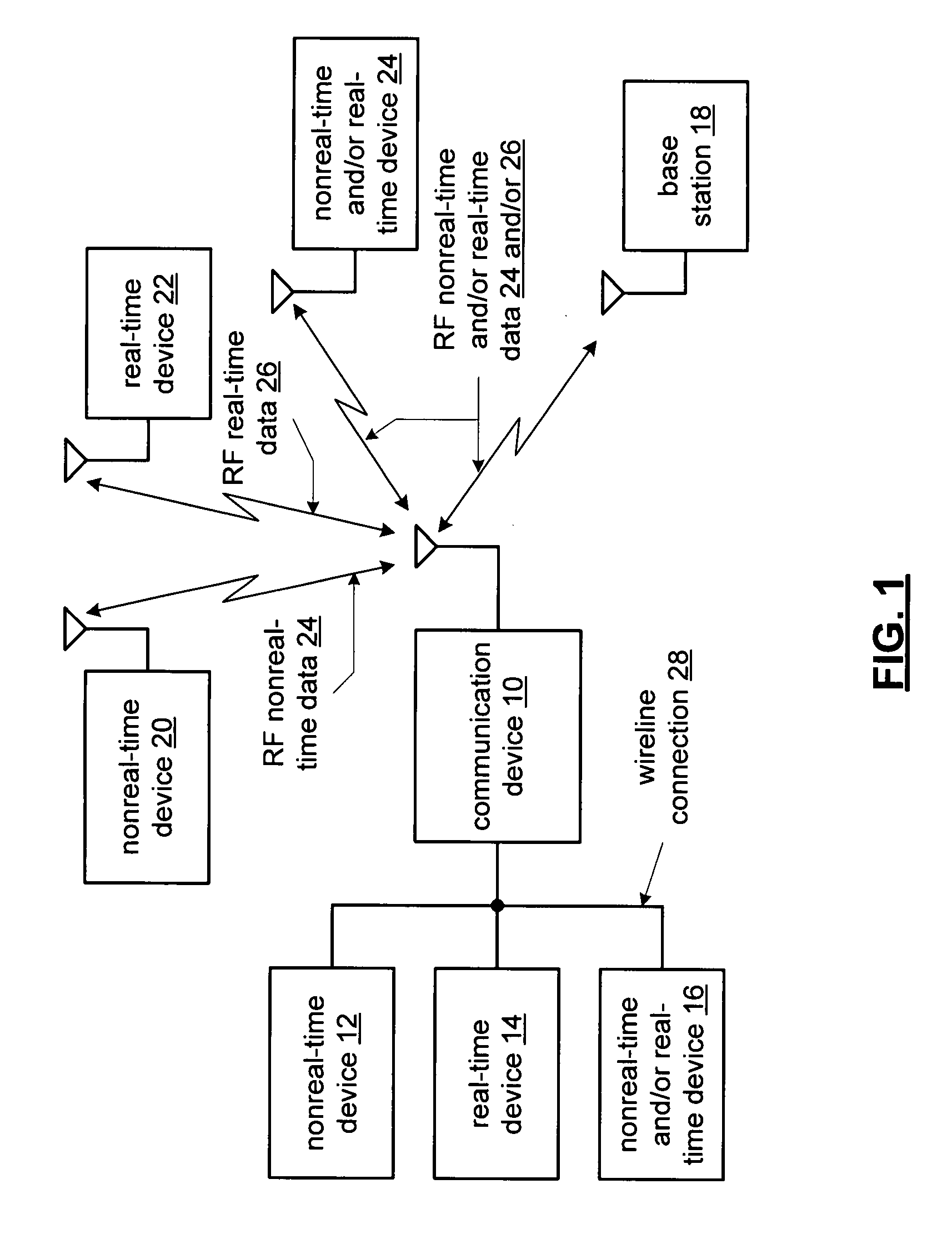 RF transceiver system with impedance mismatch detection and control  and methods for use therewith