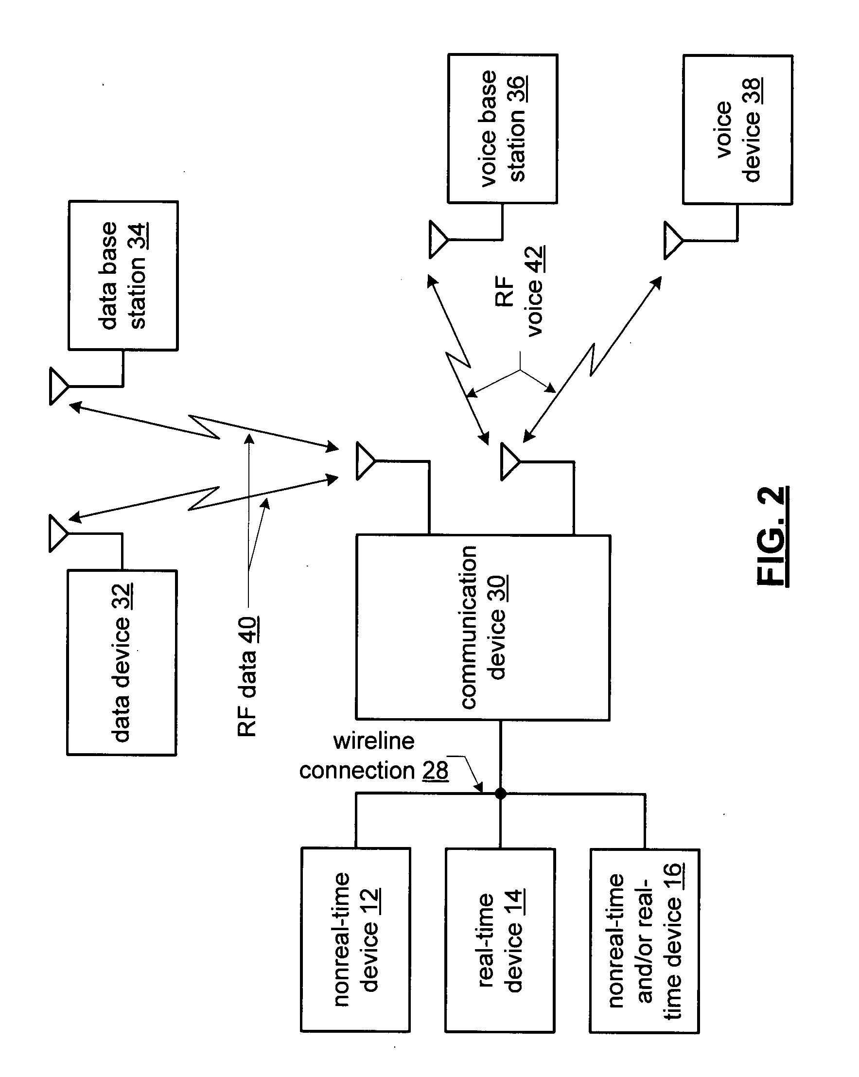 RF transceiver system with impedance mismatch detection and control  and methods for use therewith