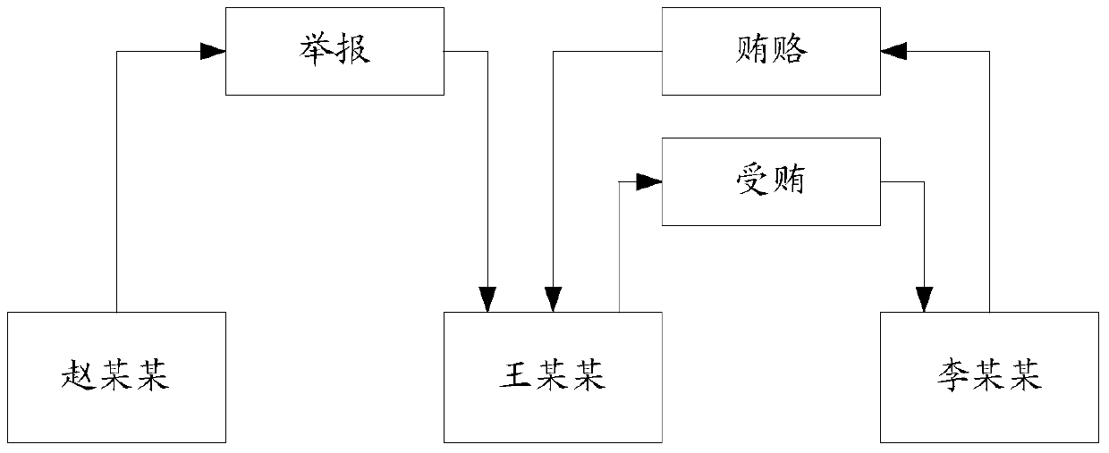 A method and device for generating an event relationship graph