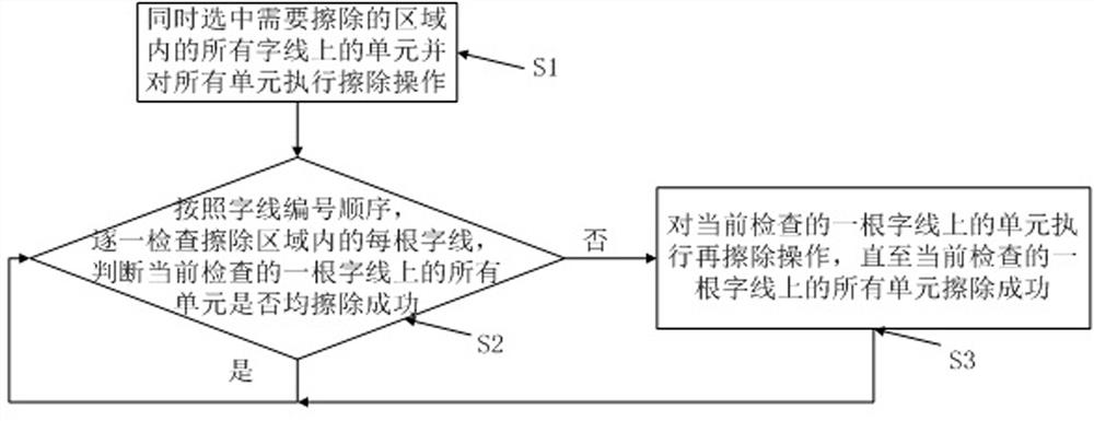 Method and system for reducing over-erase phenomenon of NAND flash memory, storage medium and terminal