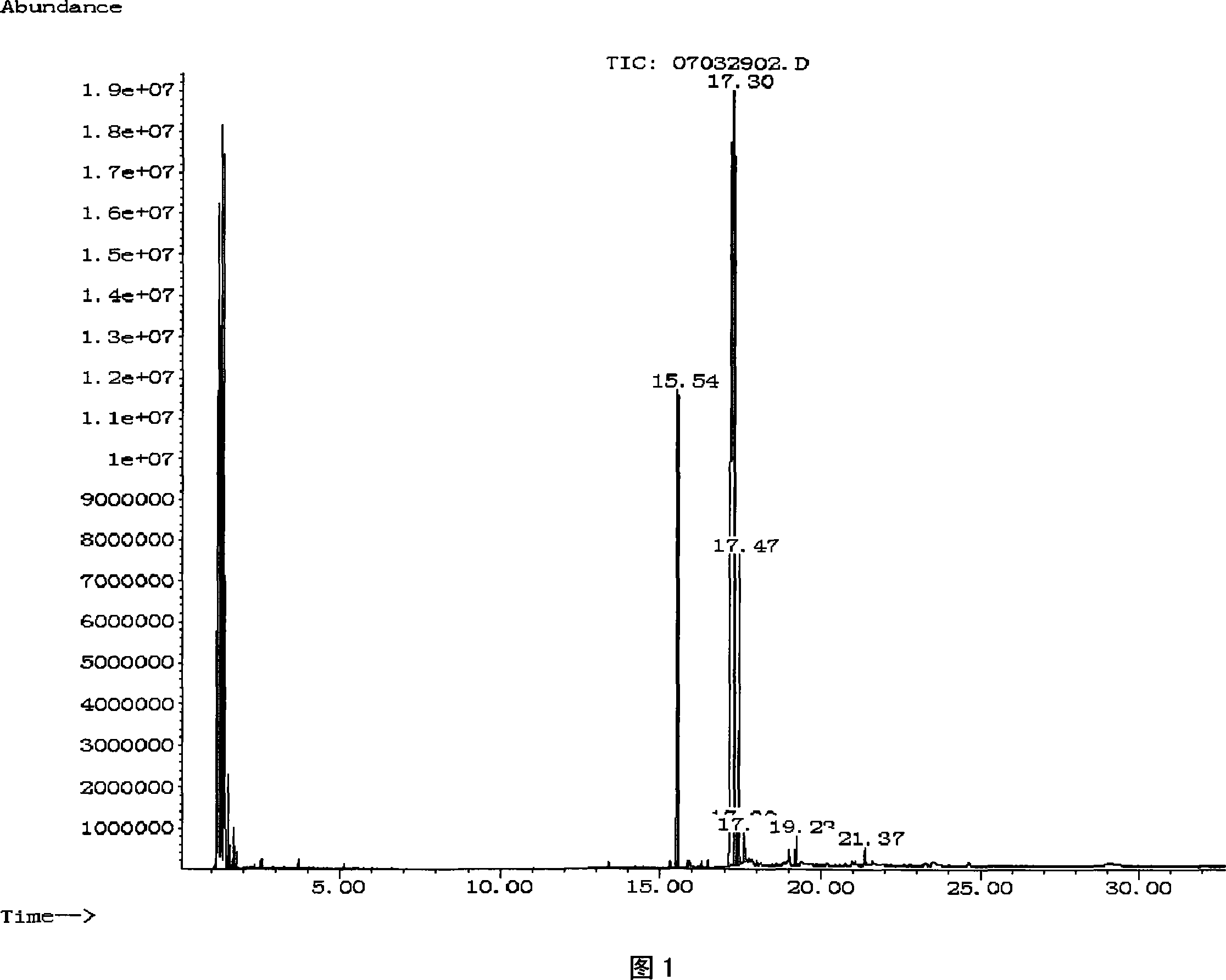 Method of preparing biological diesel oil containing side chain fatty acid ester