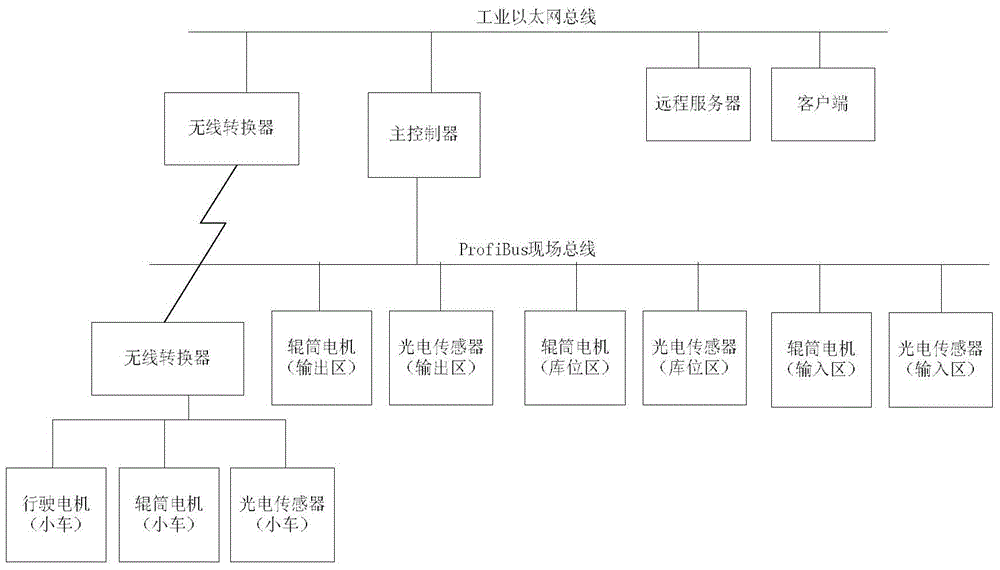 Automatic storage and storage device and method for plate production line