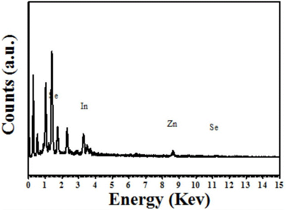 Method for constructing solution processing light emitting diode based on Cu-doped multi-element quantum dots