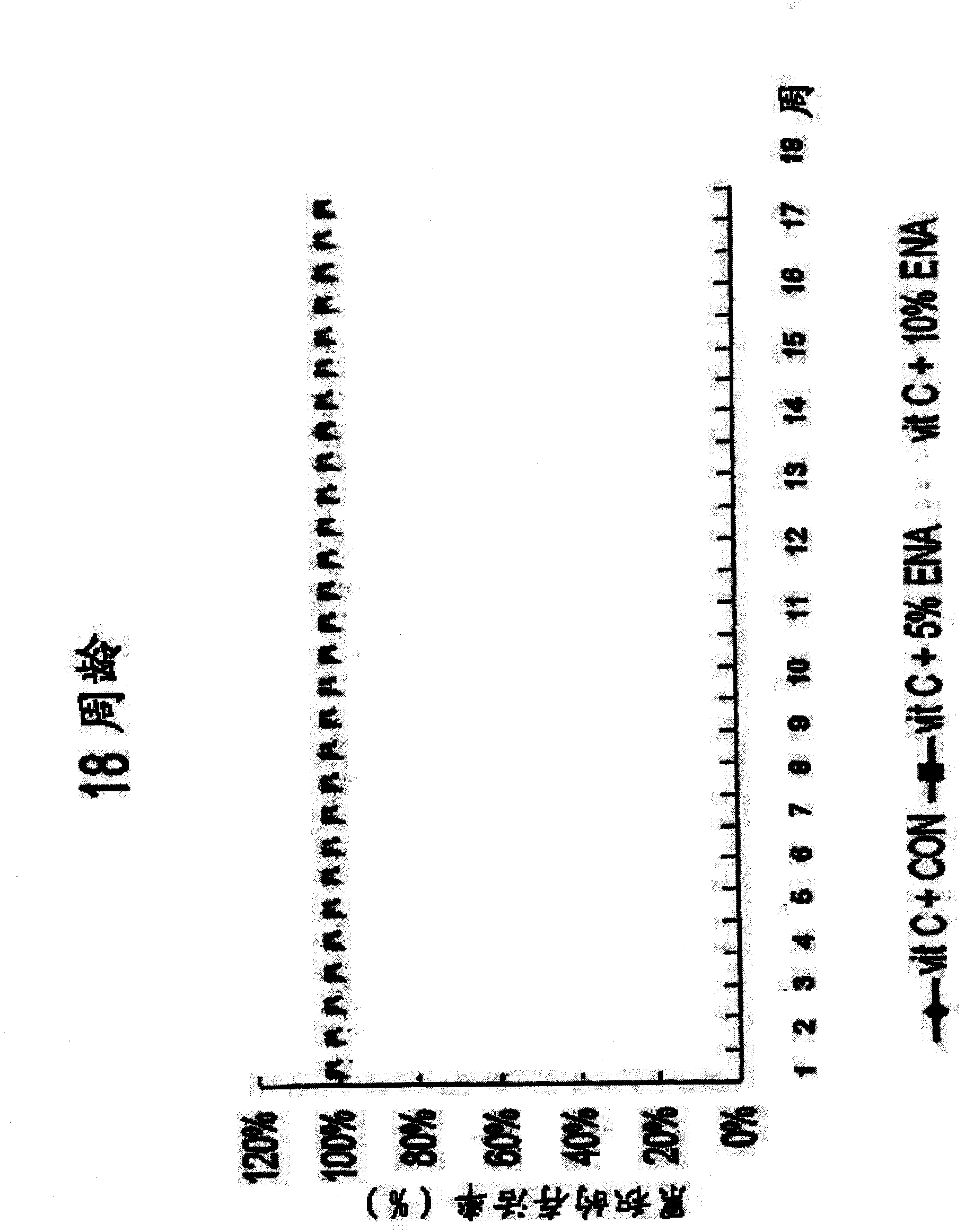 Pharmaceutical composition for preventing liver injury or improving liver function, containing the activated water of ENA actimineral resource A as an active ingredient