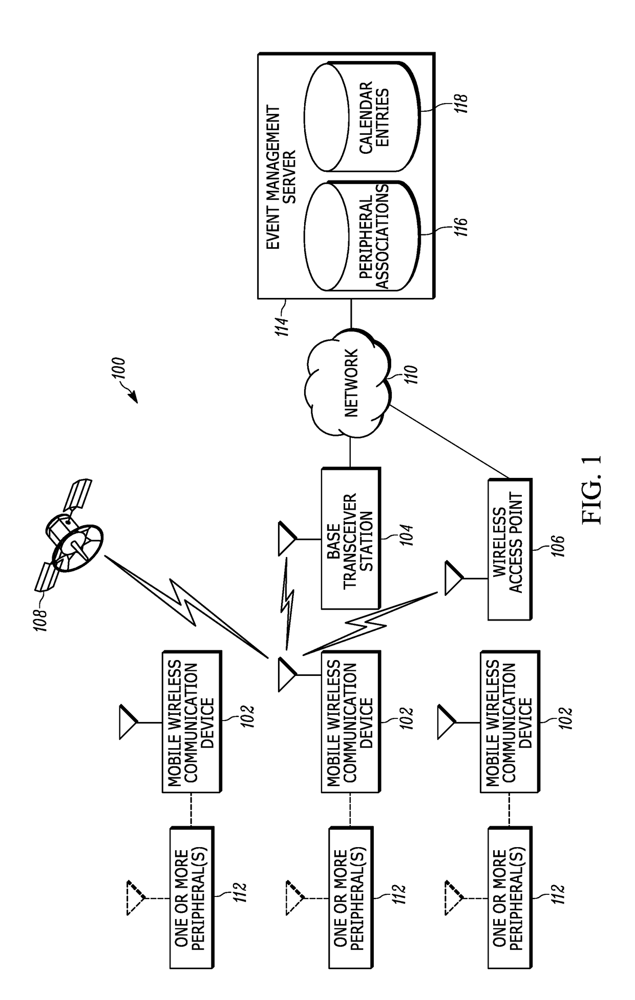 Mobile wireless communication system, network and method for managing the use of a peripheral in connection with an upcoming event