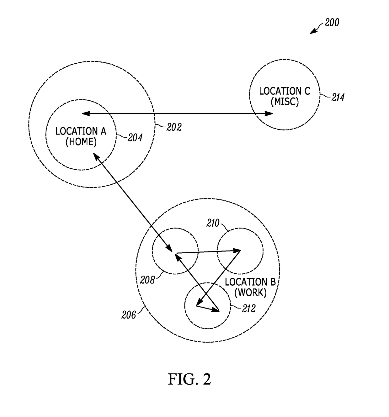 Mobile wireless communication system, network and method for managing the use of a peripheral in connection with an upcoming event