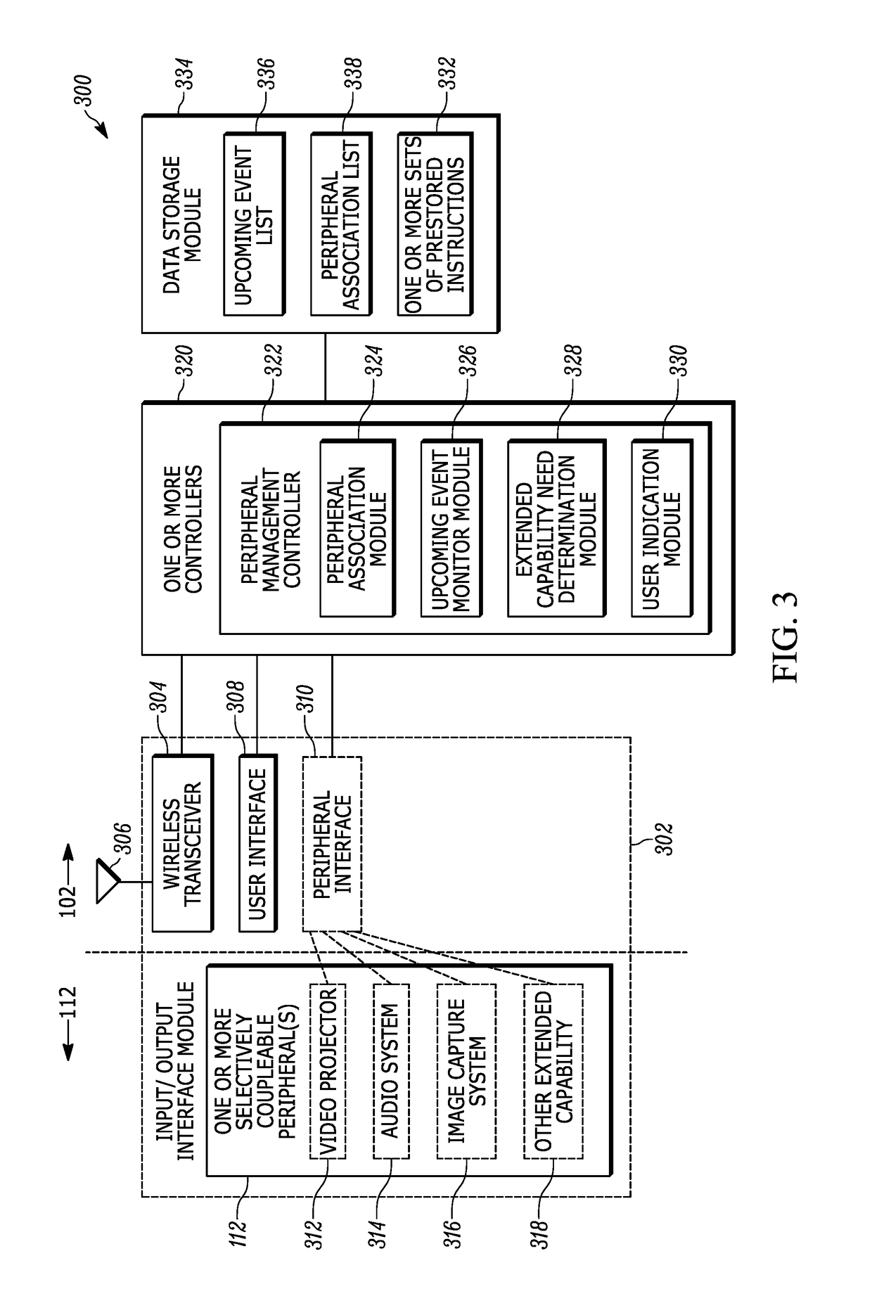 Mobile wireless communication system, network and method for managing the use of a peripheral in connection with an upcoming event