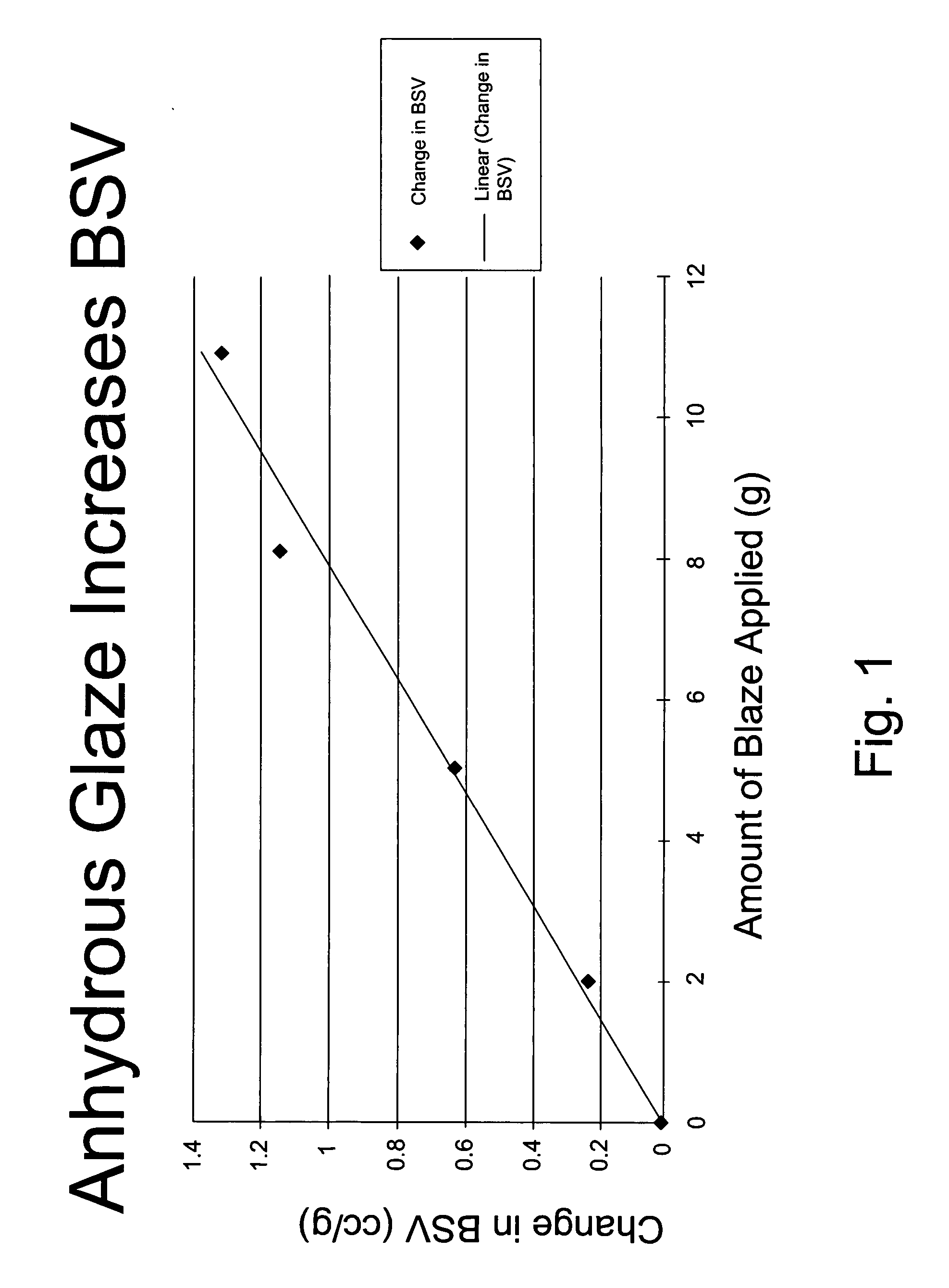 Method of making a laminated dough product and a product produced thereby