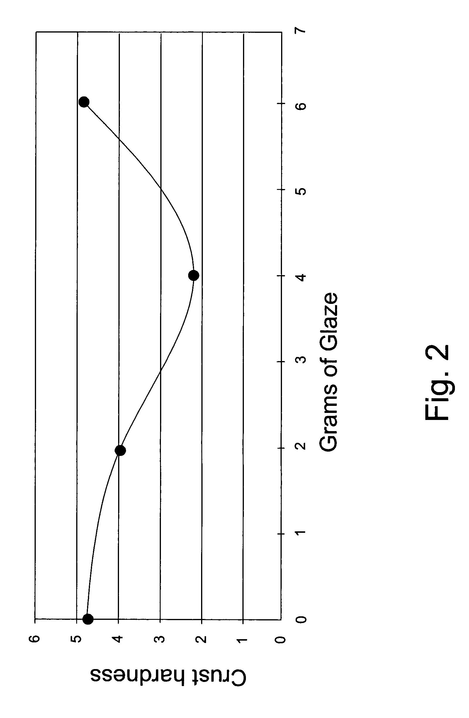 Method of making a laminated dough product and a product produced thereby