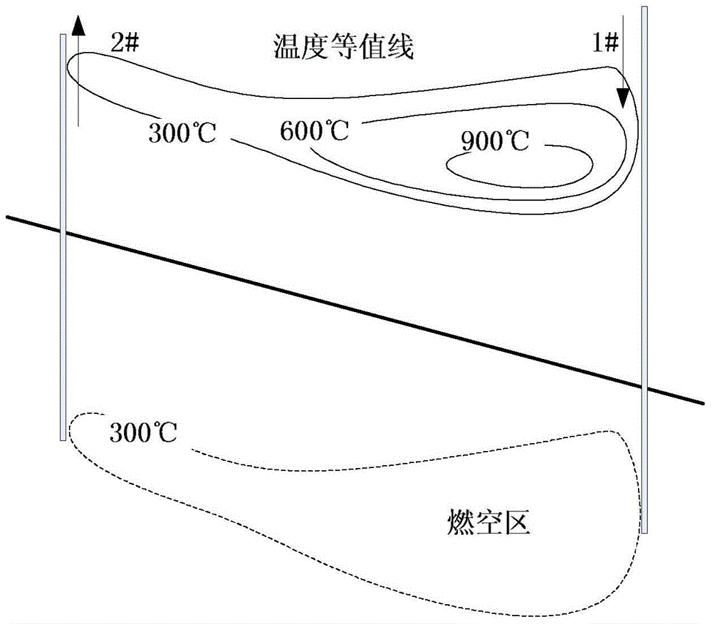 Method, device and system for determining internal combustion mined-out areas of underground coal gasification furnace
