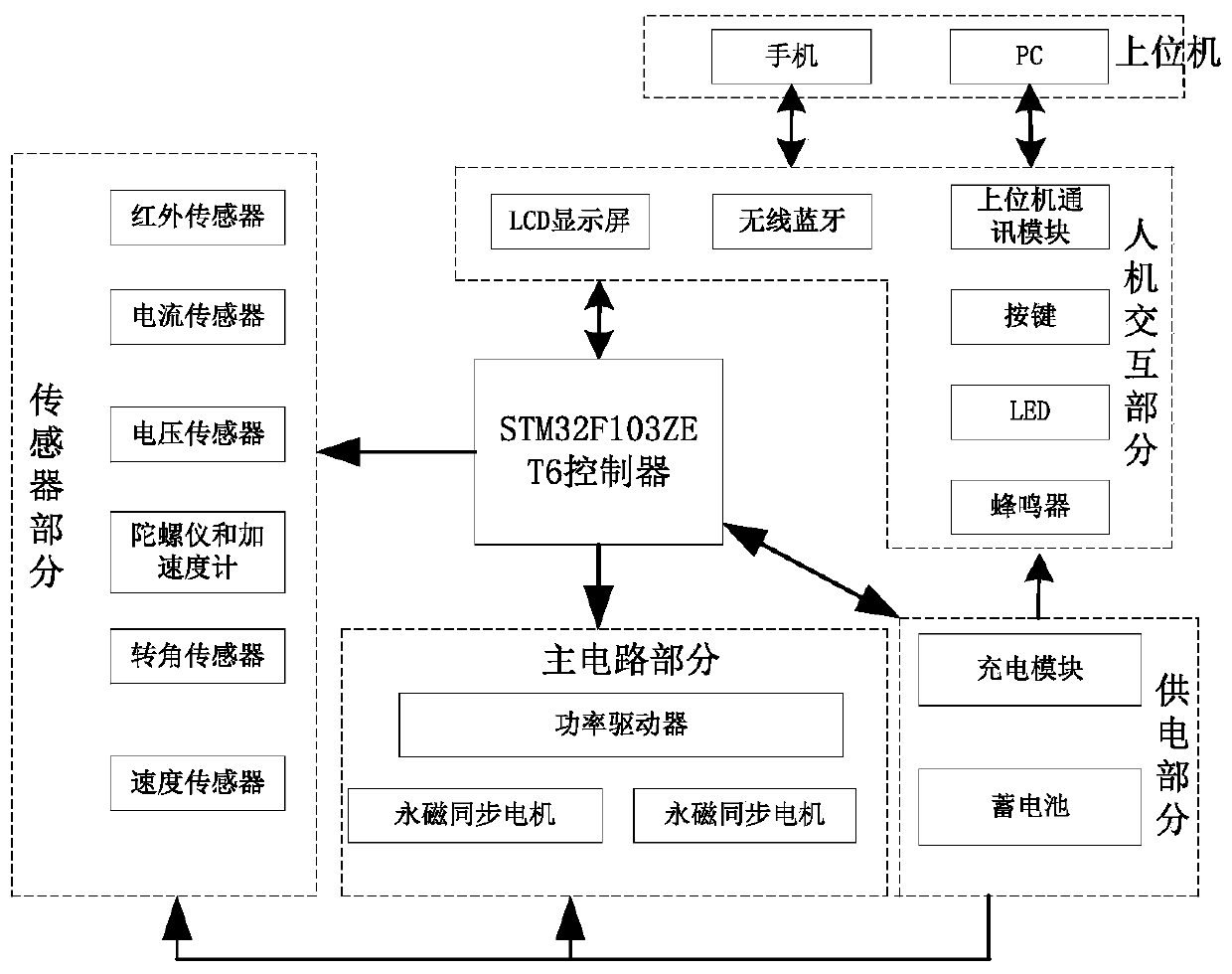 A balance car system and its control method