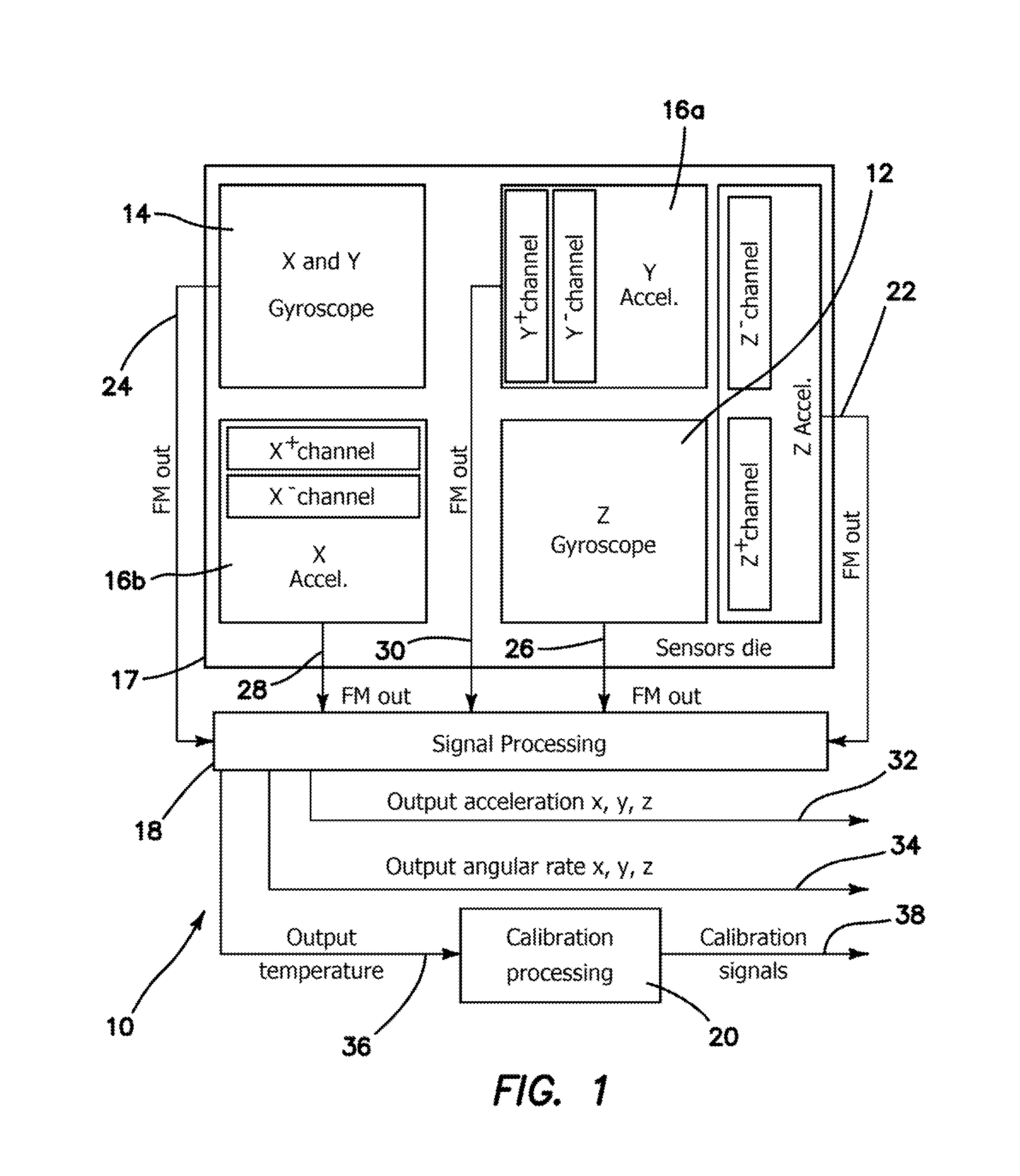 Multi-Axis Chip-Scale MEMS Inertial Measurement Unit (IMU) Based on Frequency Modulation