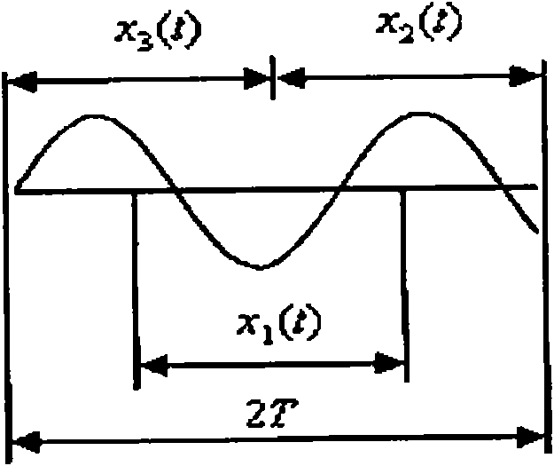 Method for correcting low-frequency components in discrete spectrum based on time delay