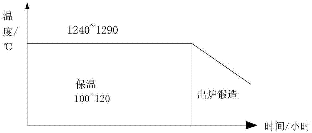 Method for increasing low-temperature impact energy of nuclear reactor pressure vessel steel large-scale thick-wall forged piece