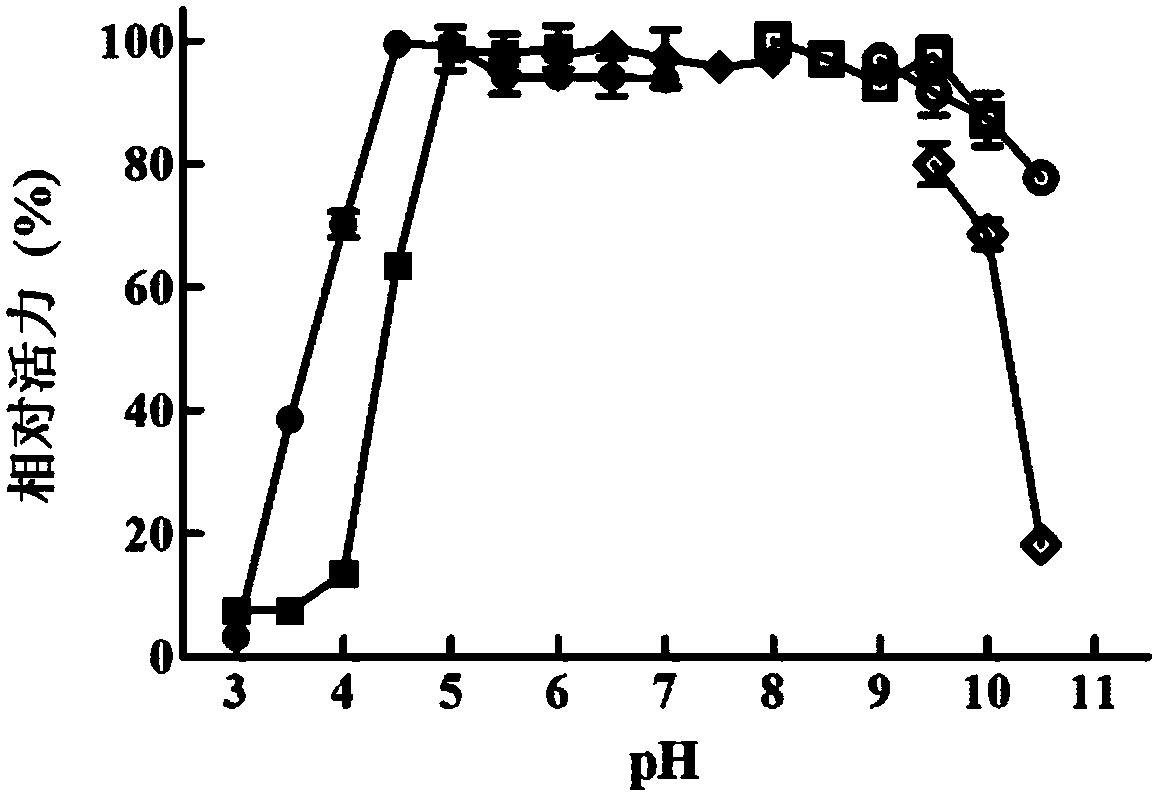 Application of protein AxMan113A as beta-mannase