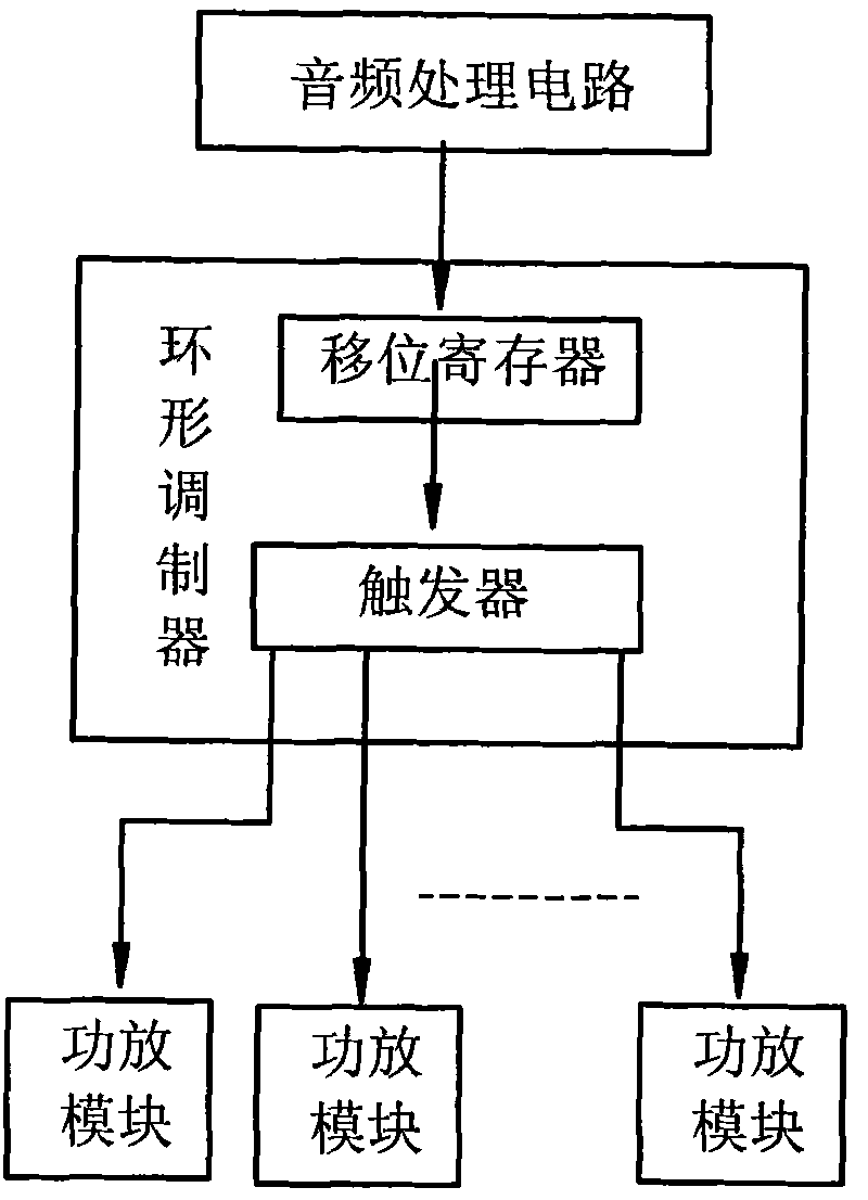 Audio processing method and circuit in digital psm transmitter