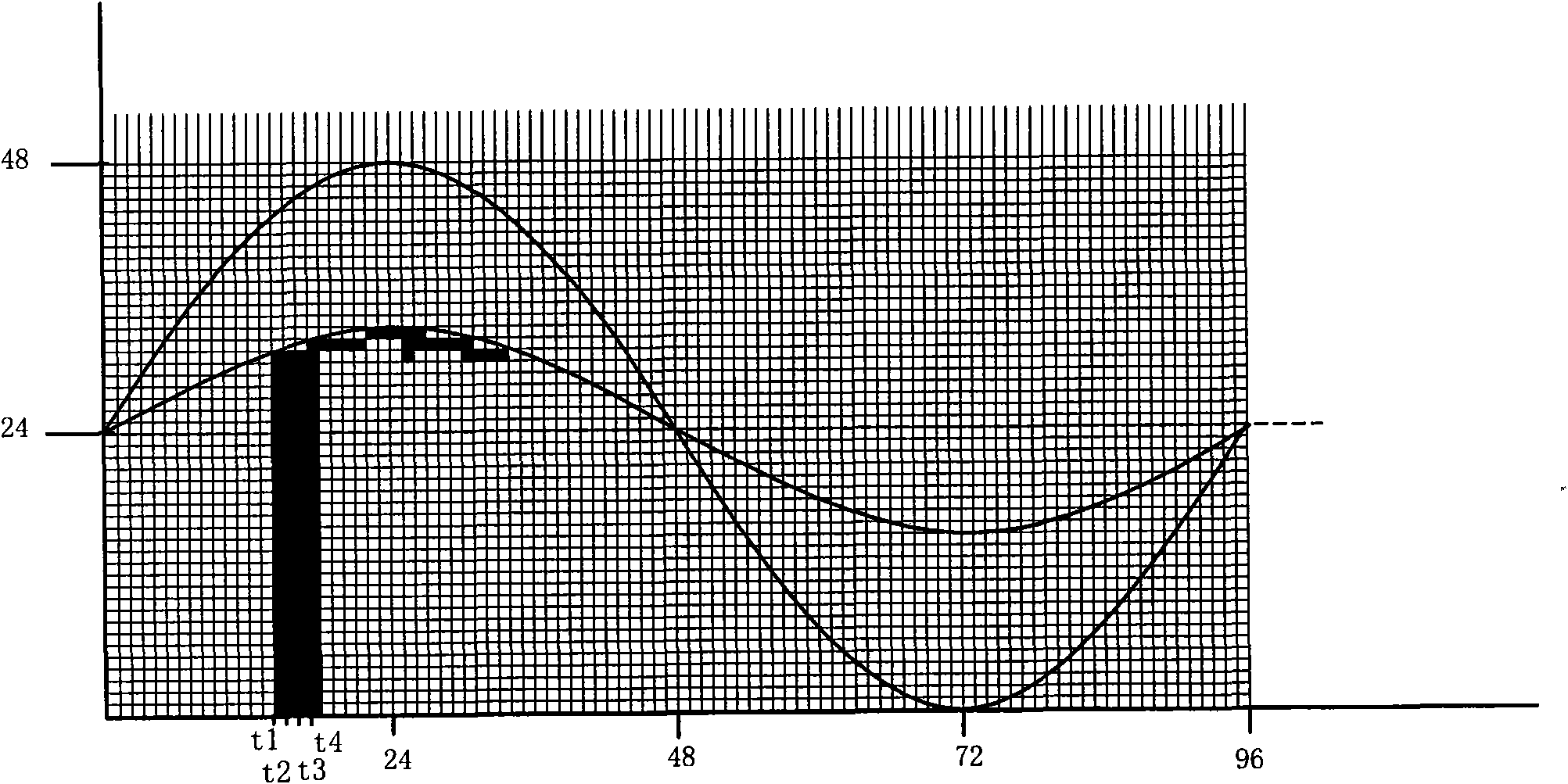 Audio processing method and circuit in digital psm transmitter