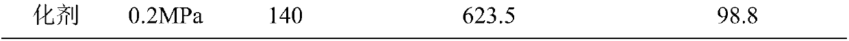 Catalyst carrier and catalyst for synthesizing dimethyl oxalate