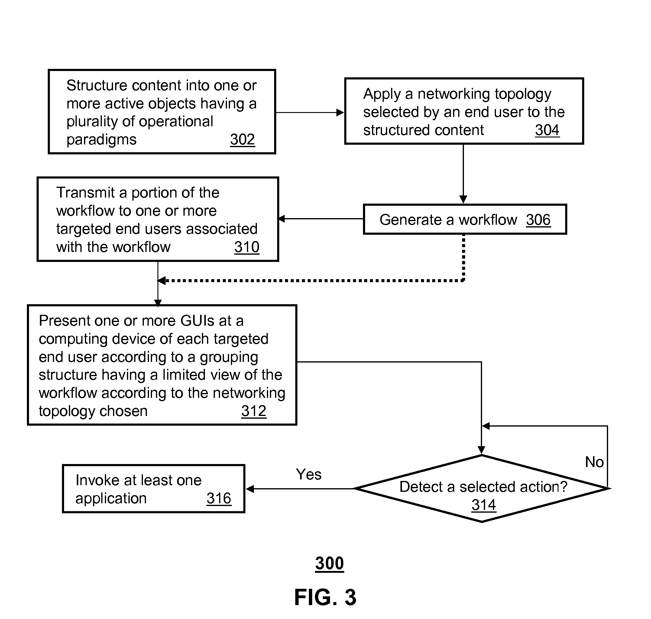 Method and apparatus for configuring a workflow
