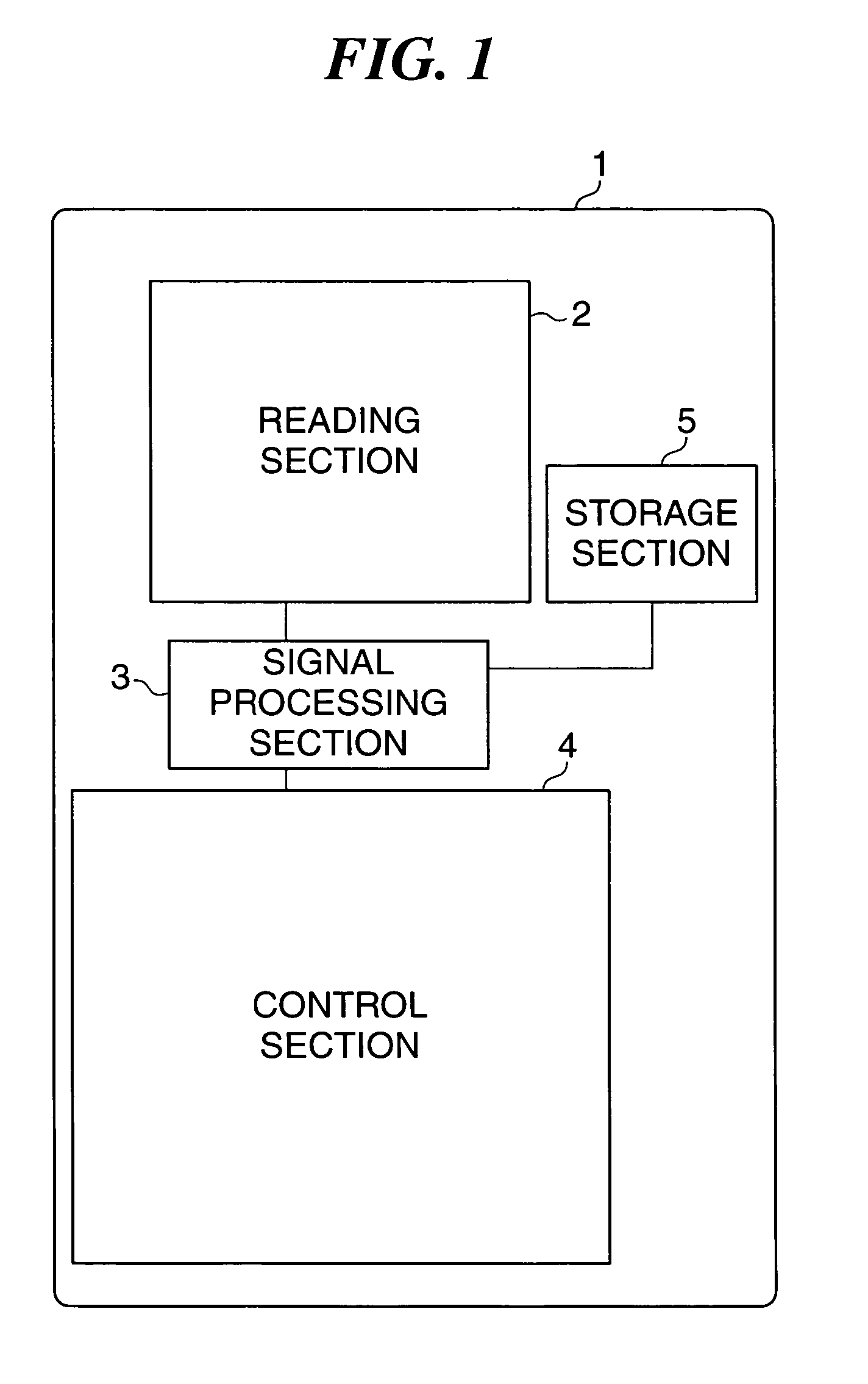 Image reading apparatus and method of controlling image reading apparatus