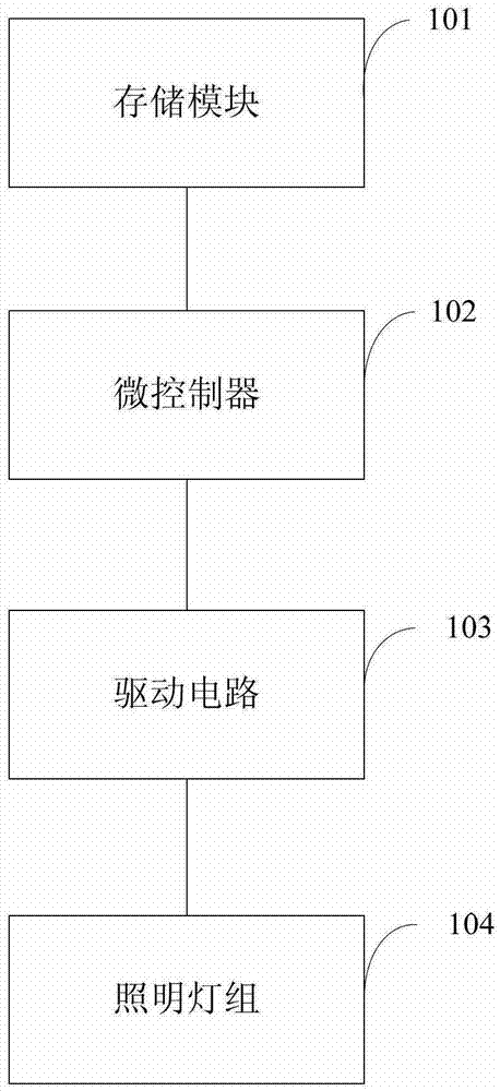 Light source control system and control method for livestock breeding