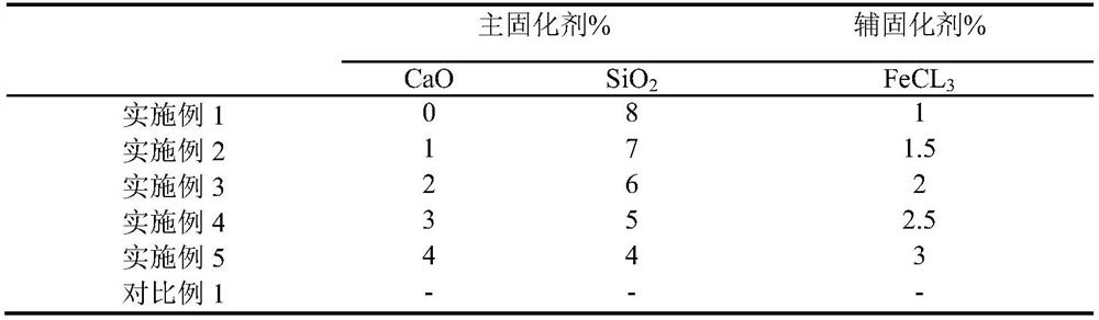 Sludge brick heavy metal curing agent, sludge brick and preparation method of sludge brick