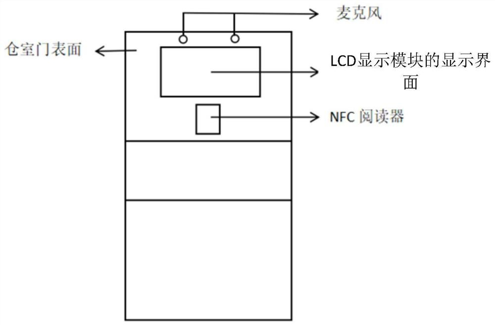Refrigerator food material management system based on near field communication technology
