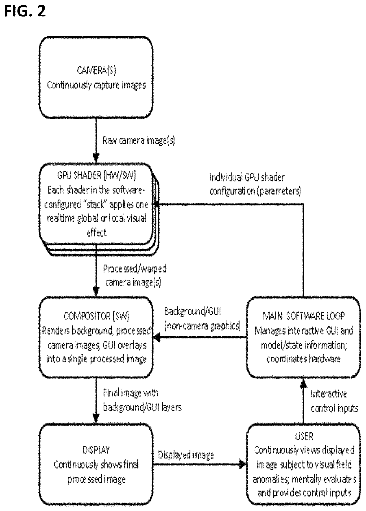 Artificial intelligence enhanced system for adaptive control driven AR/VR visual aids