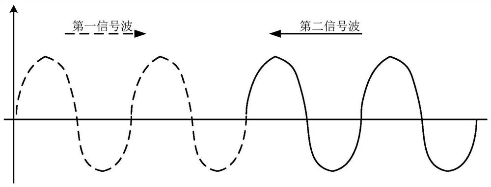 Motor starting control method and device, and electrical equipment