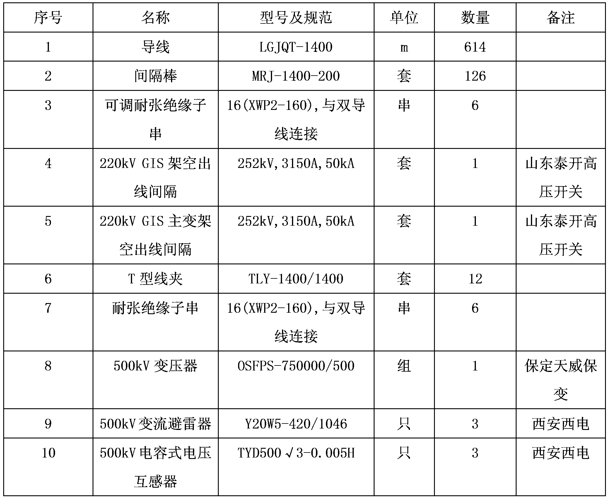 Method for generating three-dimensional design electrical cross-section diagram equipment material table of transformer substation