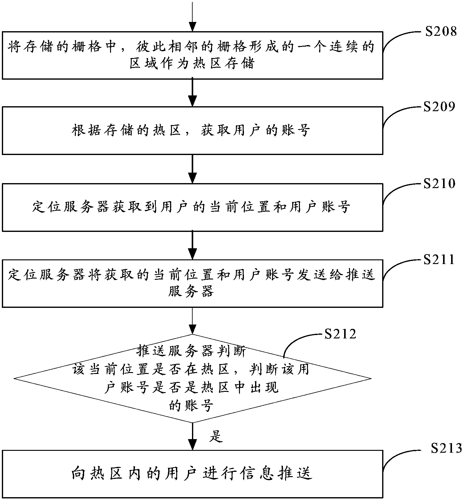 Method and server for pushing information based on filtering and clustering method