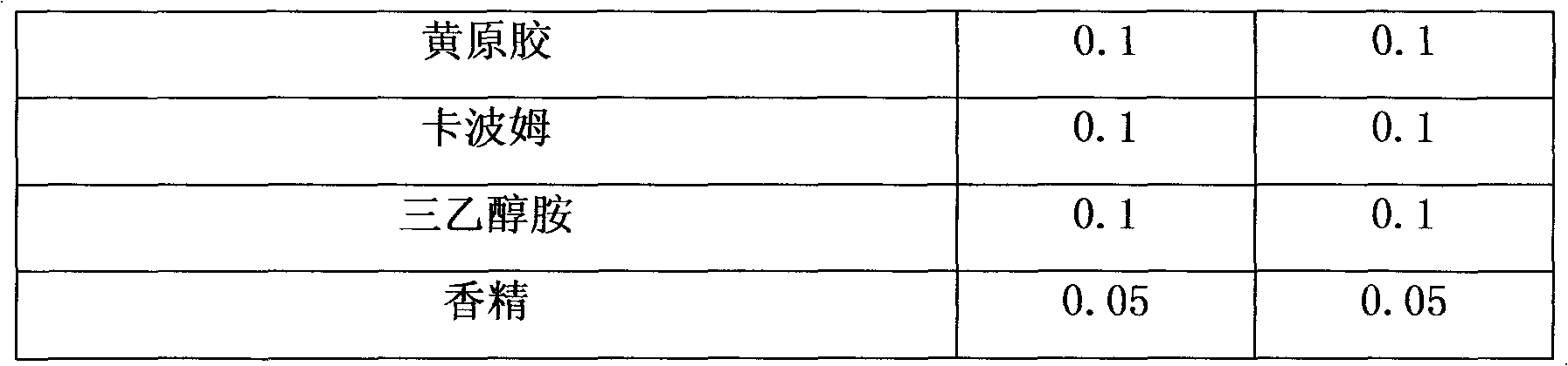 Plant composition applied to cosmetics and application method for plant composition