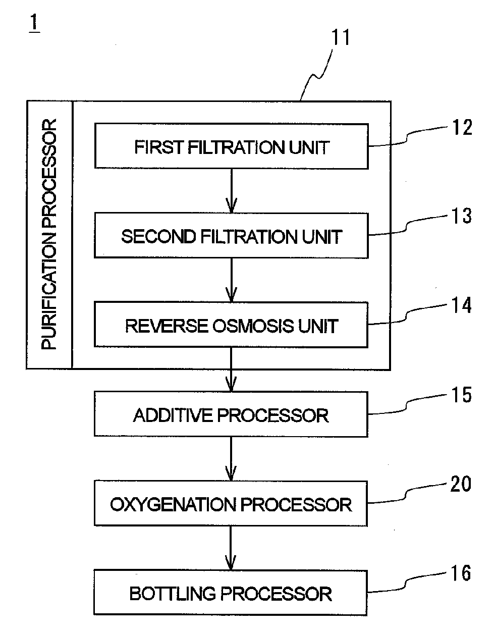 Functional Water and Method and System for Its Production