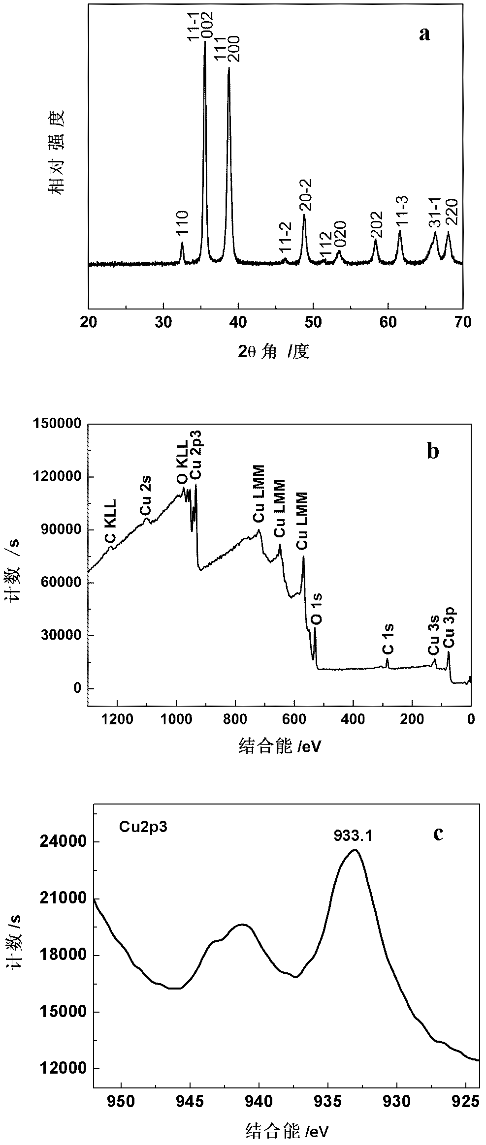 Copper oxide micro-nano composite structural material and preparation method thereof