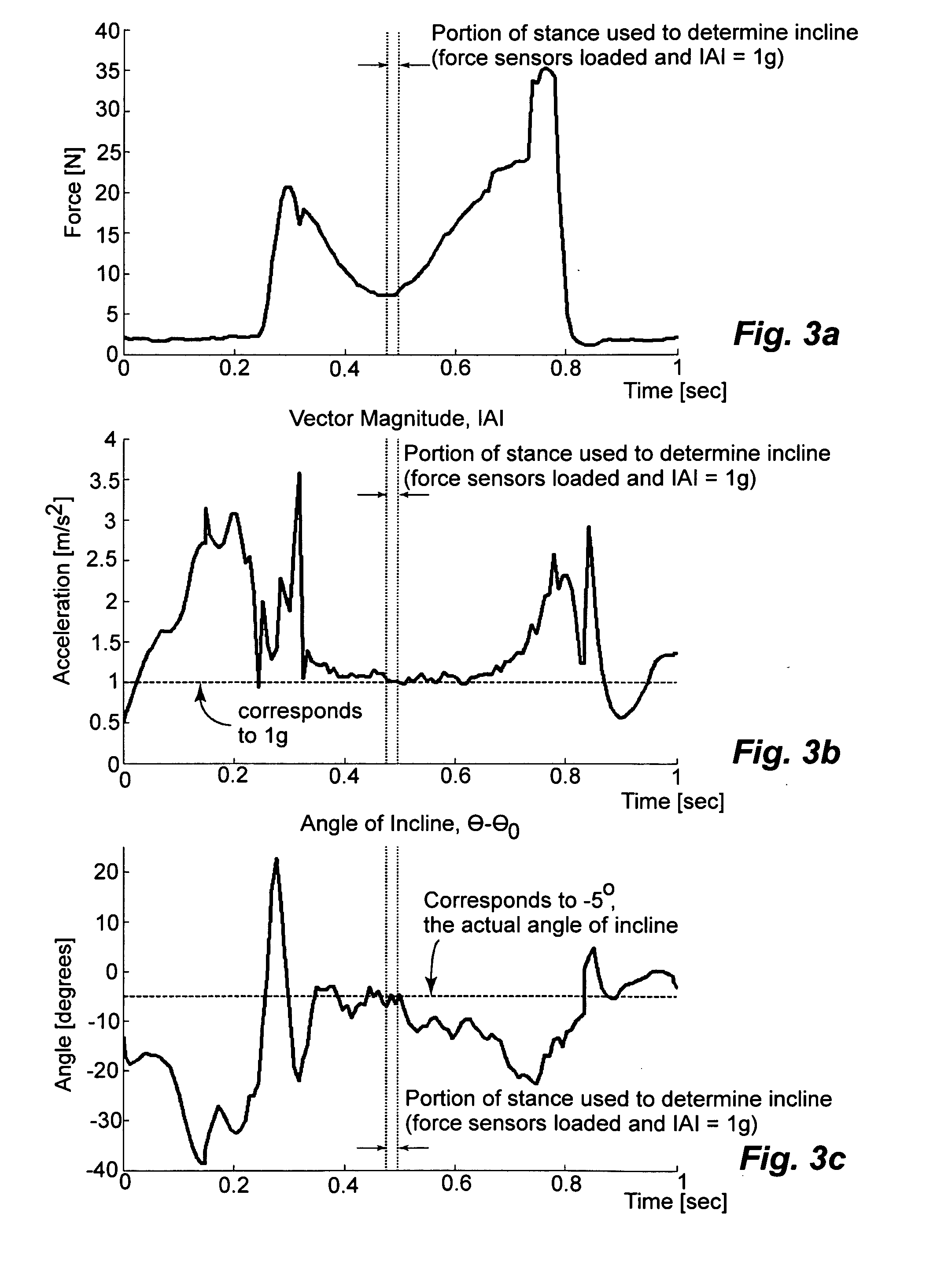 Method and system for measuring energy expenditure and foot incline in individuals