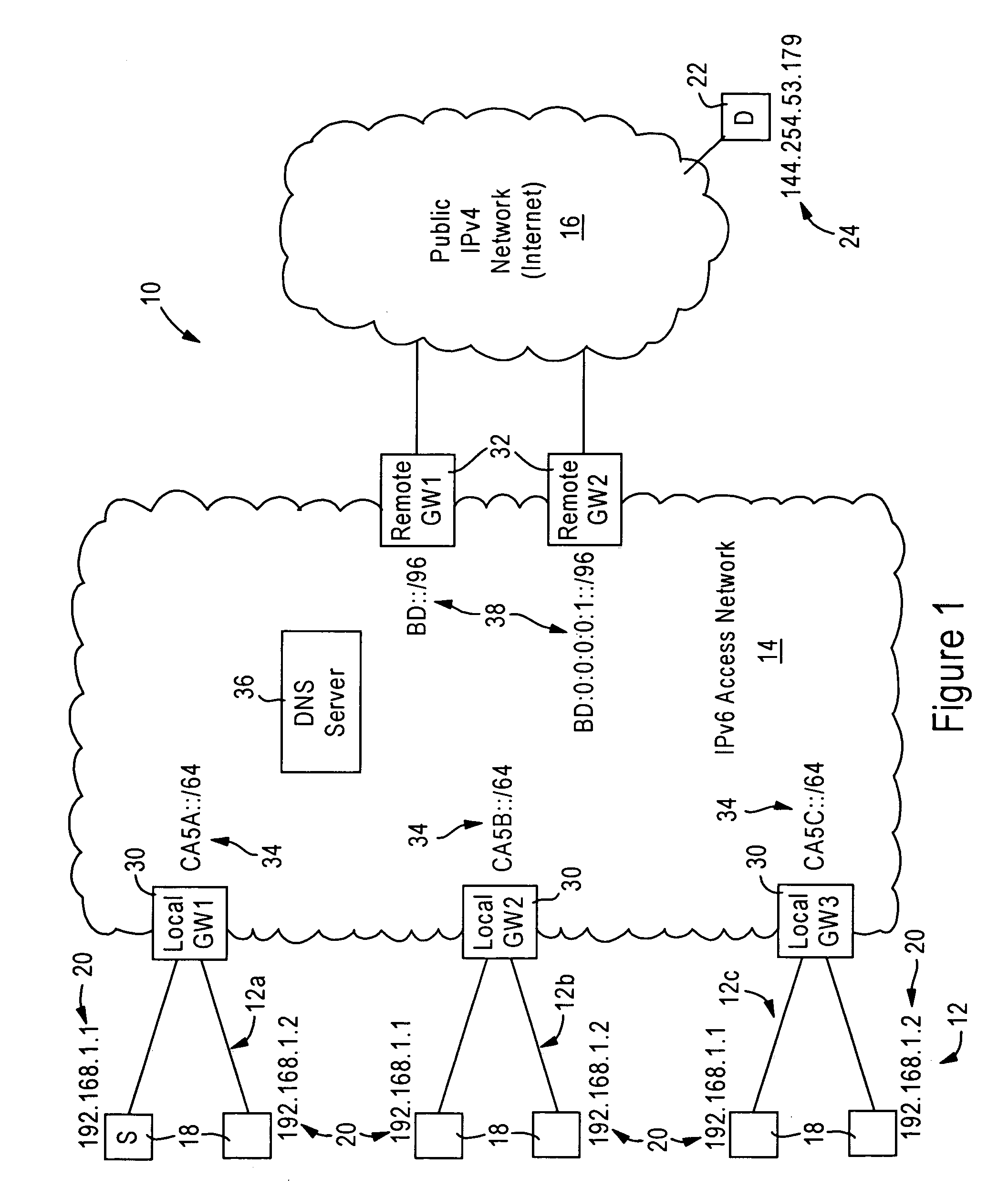 Arrangement for reaching IPv4 public network nodes by a node in a IPv4 private network via an IPv6 access network