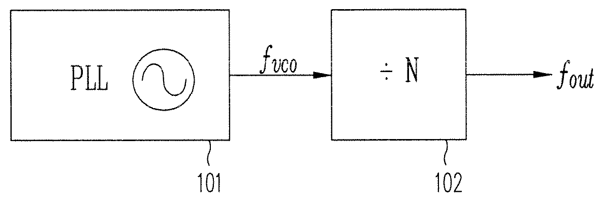 System and method for clock generation with an output fractional frequency divider