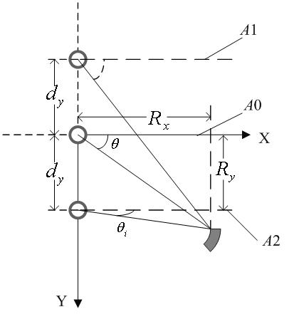 Noise suppression method based on inhomogeneous space solid array distributed SAR (Specific Absorption Rate)