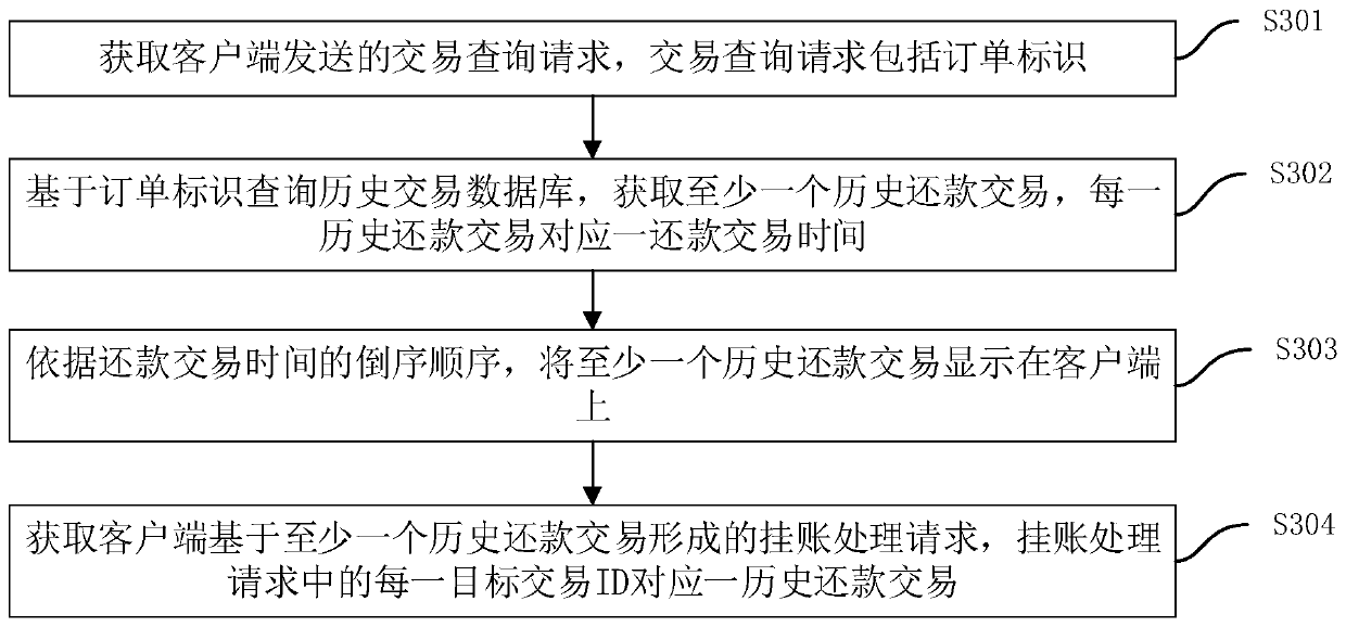Repayment transaction data processing method and device, computer equipment and storage medium