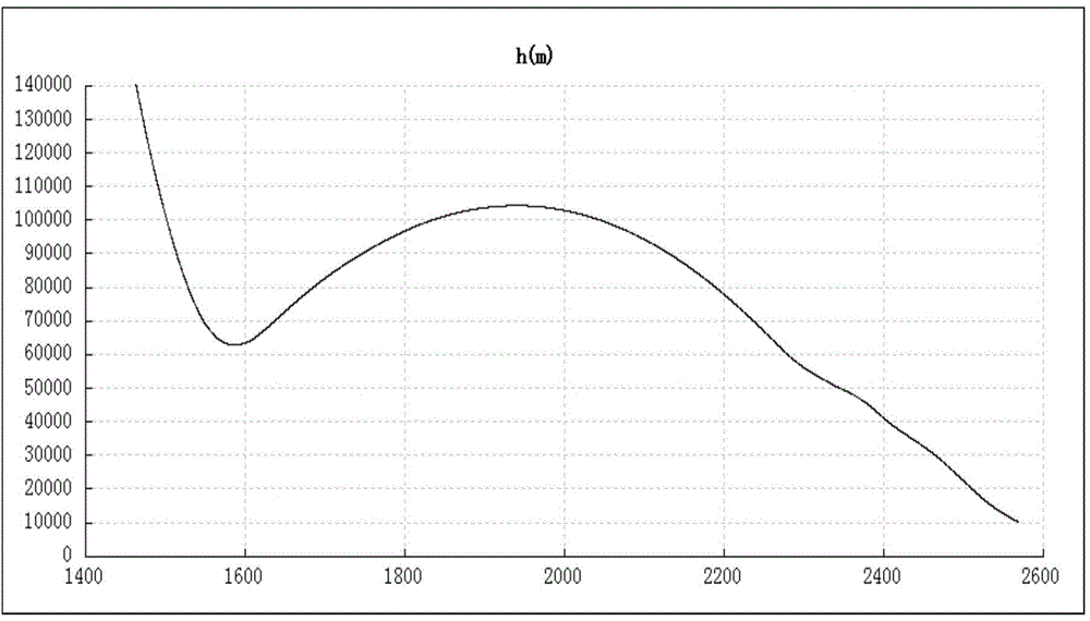 All-coefficient adaptive control method based on one-order characteristic model