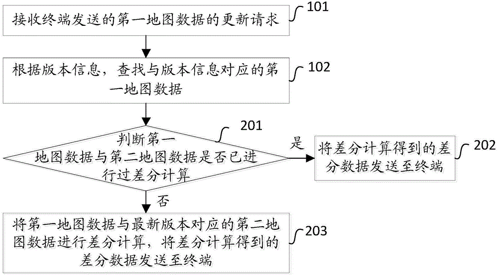 Map data updating method, apparatus thereof and server