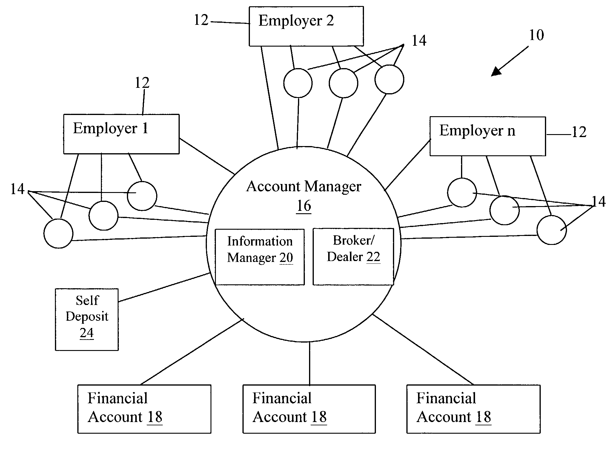 System for savings and tax management of gratuity income