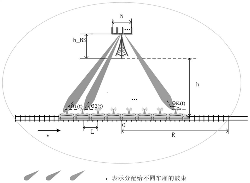 Beamforming and Power Allocation Method for Quality of Service Guarantee in High-speed Rail Cars