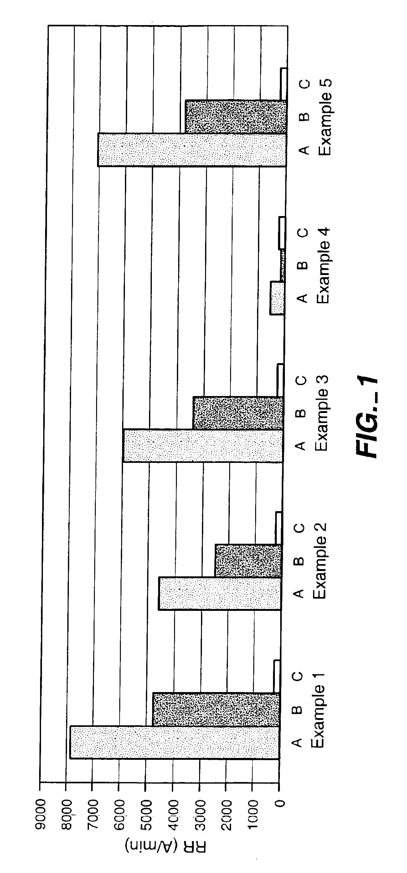 Compositions for chemical mechanical planarization of copper
